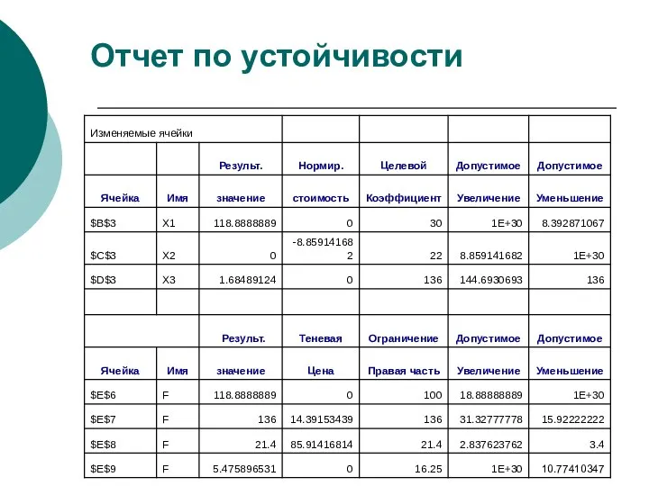 Отчет по устойчивости