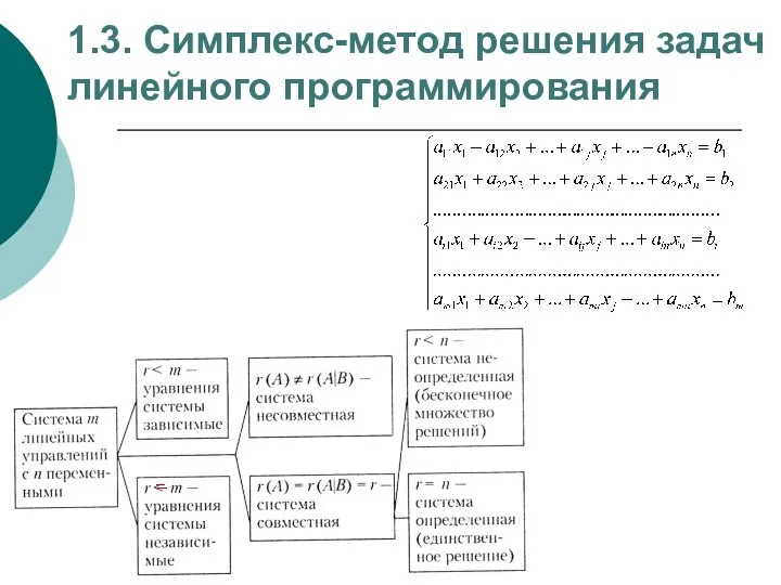 1.3. Симплекс-метод решения задач линейного программирования