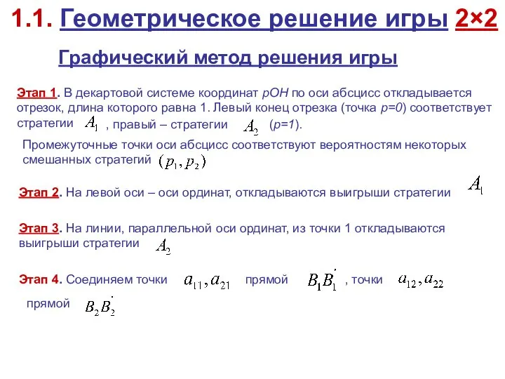 Графический метод решения игры 1.1. Геометрическое решение игры 2×2 Этап 1.