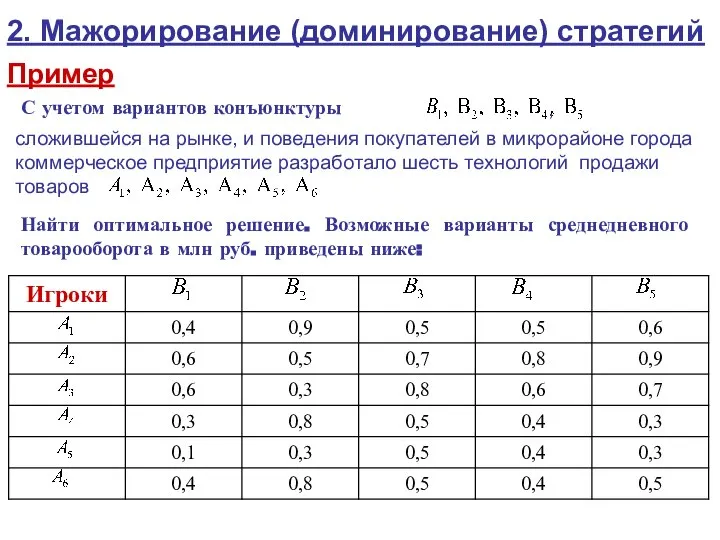 2. Мажорирование (доминирование) стратегий Пример С учетом вариантов конъюнктуры Найти оптимальное