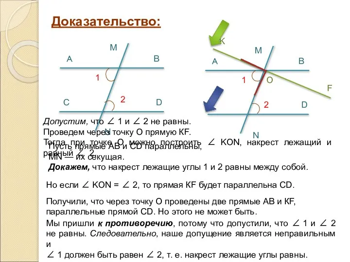 Доказательство: A B C D M N 1 2 A B