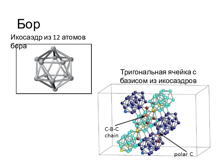 Бор Икосаэдр из 12 атомов бора Тригональная ячейка с базисом из икосаэдров