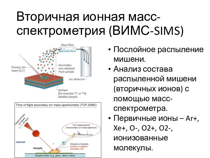 Вторичная ионная масс-спектрометрия (ВИМС-SIMS) Послойное распыление мишени. Анализ состава распыленной мишени