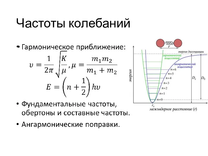 Частоты колебаний