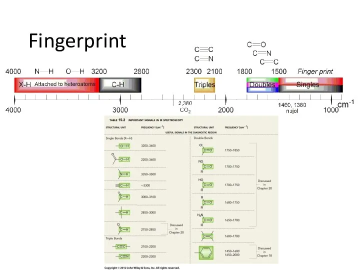 Fingerprint