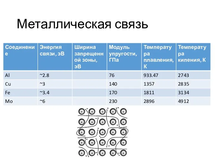 Металлическая связь