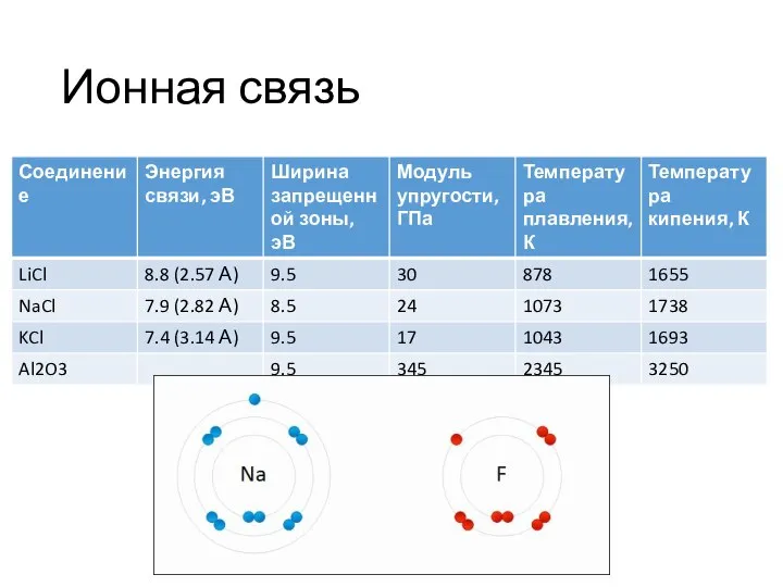 Ионная связь