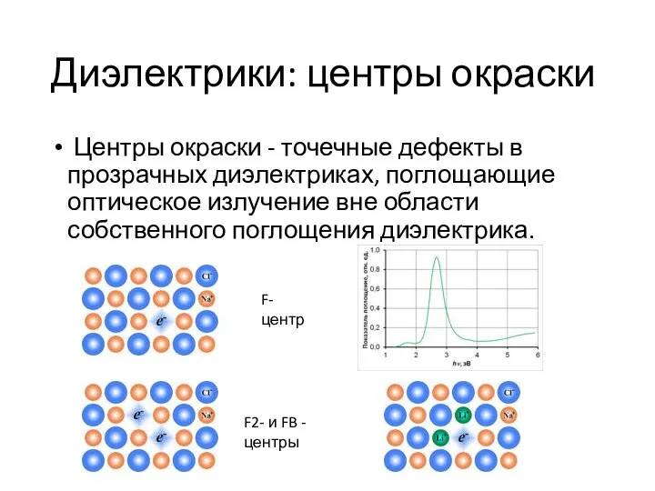 Диэлектрики: центры окраски Центры окраски - точечные дефекты в прозрачных диэлектриках,