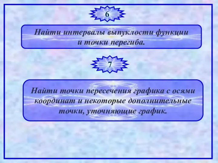 6 Найти интервалы выпуклости функции и точки перегиба. 7 Найти точки