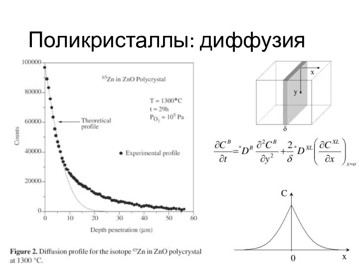 Поликристаллы: диффузия