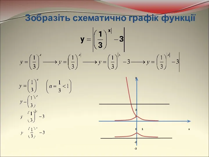 Зобразіть схематично графік функції