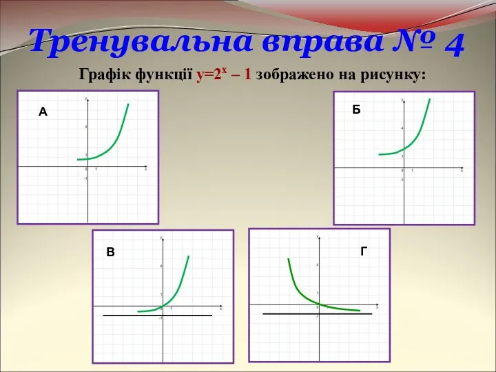 Тренувальна вправа № 4 Графік функції y=2x – 1 зображено на рисунку: