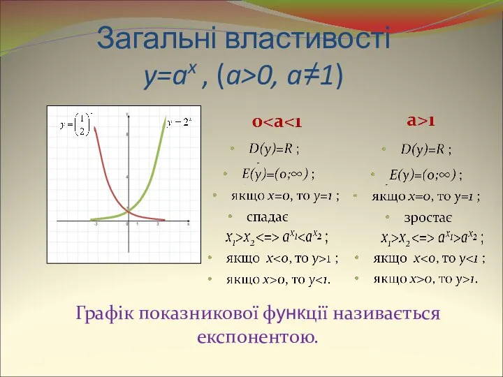Загальні властивості y=ax , (a>0, a≠1) Графік показникової функції називається експонентою.