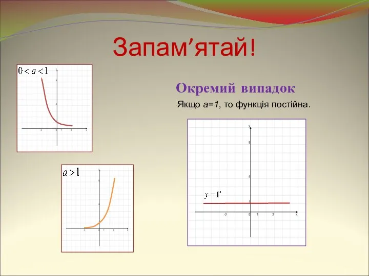 Запам’ятай! Окремий випадок Якщо a=1, то функція постійна.