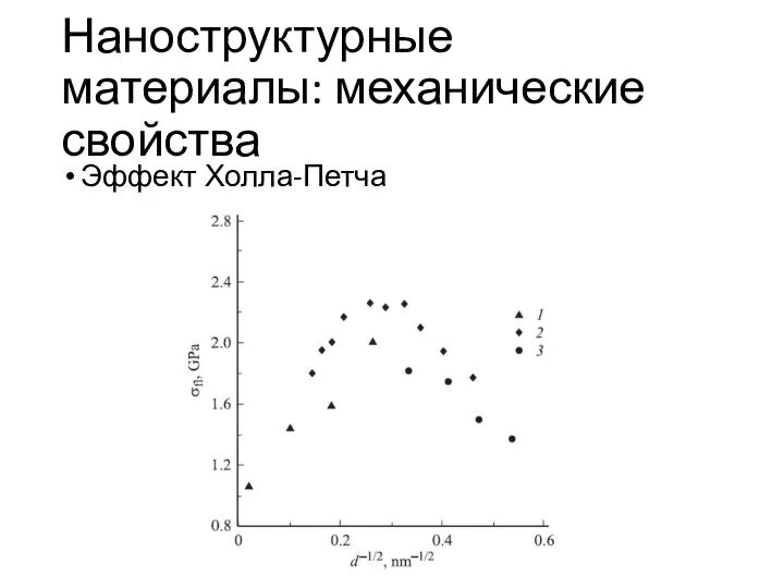 Наноструктурные материалы: механические свойства Эффект Холла-Петча