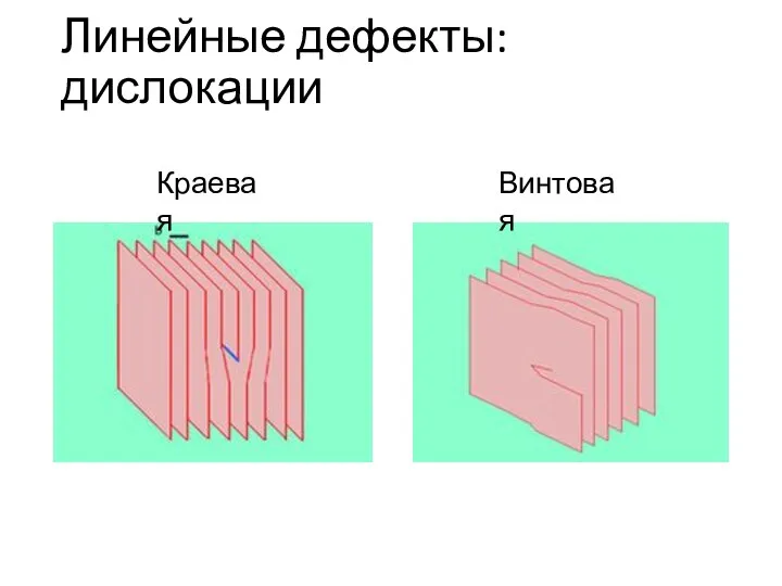 Линейные дефекты: дислокации Краевая Винтовая