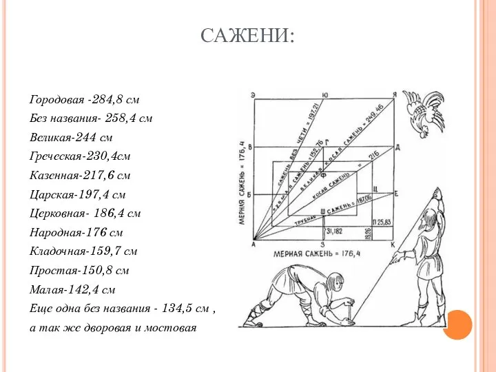 САЖЕНИ: Городовая -284,8 см Без названия- 258,4 см Великая-244 см Греческая-230,4см