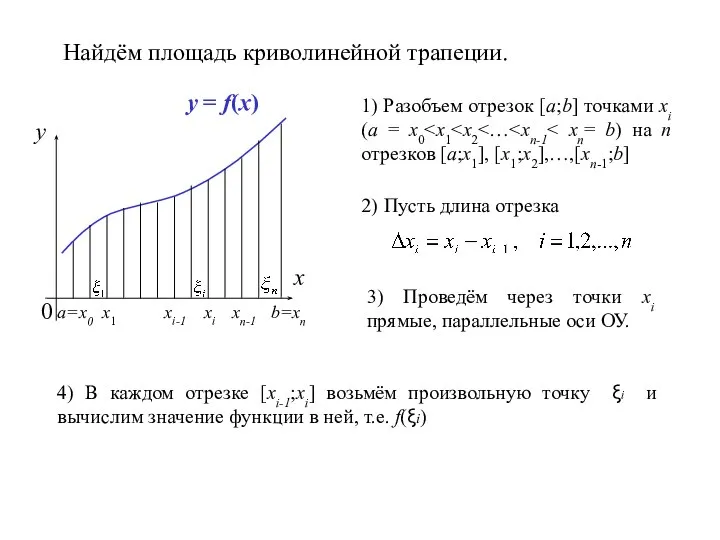 x y 0 a=x0 b=xn y = f(x) Найдём площадь криволинейной