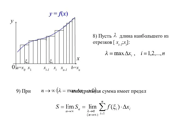 x y 0 a=x0 b=xn y = f(x) 8) Пусть длина