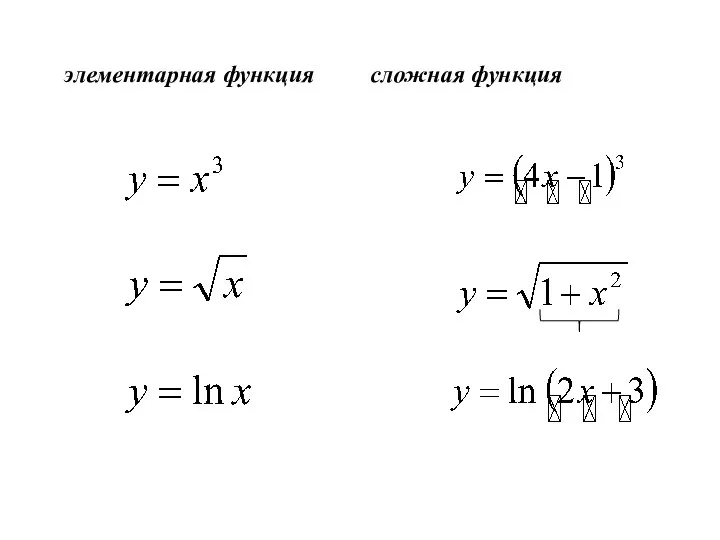 элементарная функция сложная функция