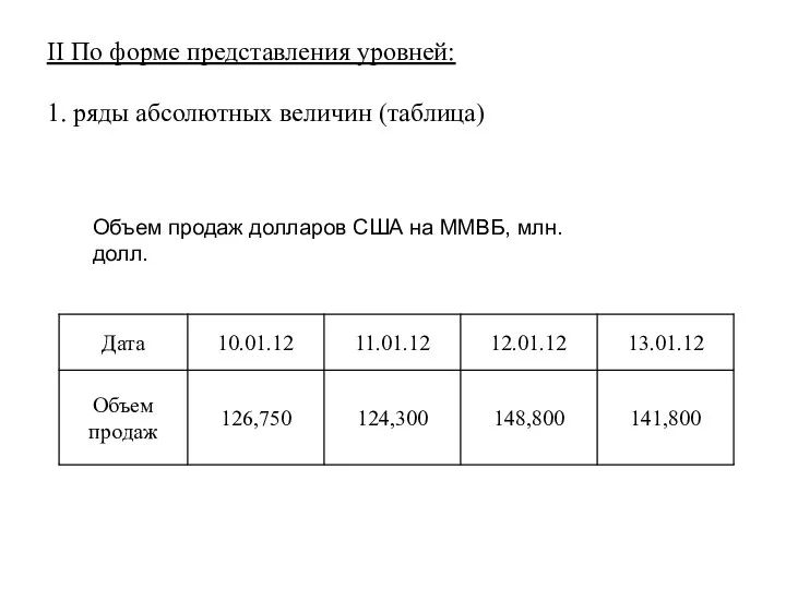 II По форме представления уровней: 1. ряды абсолютных величин (таблица) Объем