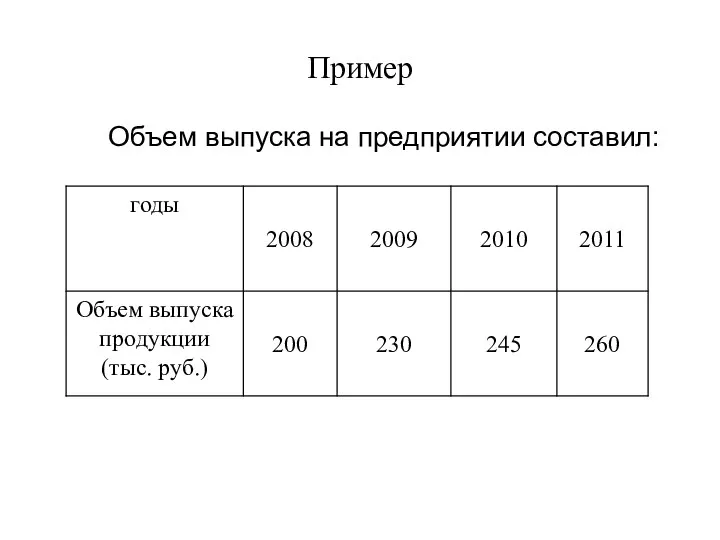 Пример Объем выпуска на предприятии составил: