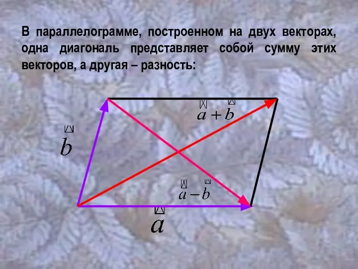В параллелограмме, построенном на двух векторах, одна диагональ представляет собой сумму