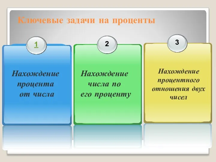 Ключевые задачи на проценты