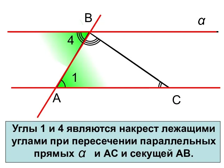 Углы 1 и 4 являются накрест лежащими углами при пересечении параллельных