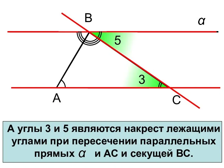 А углы 3 и 5 являются накрест лежащими углами при пересечении