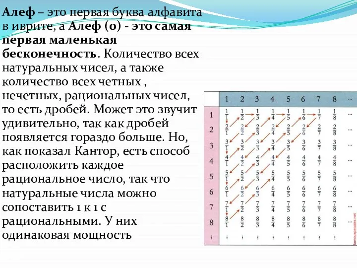 Алеф – это первая буква алфавита в иврите, а Алеф (0)