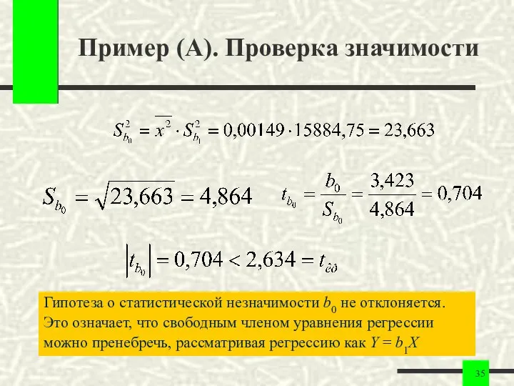 Пример (A). Проверка значимости Гипотеза о статистической незначимости b0 не отклоняется.