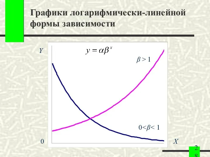 Графики логарифмически-линейной формы зависимости Y β > 1 0 X 0