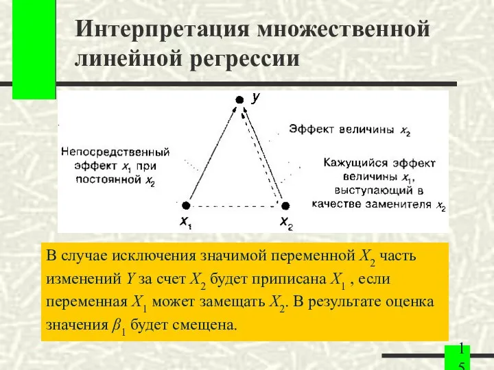 Интерпретация множественной линейной регрессии В случае исключения значимой переменной X2 часть