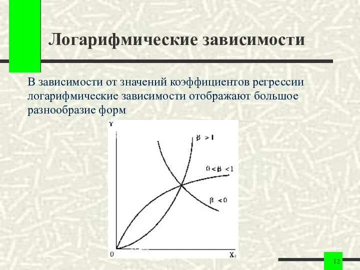 Логарифмические зависимости В зависимости от значений коэффициентов регрессии логарифмические зависимости отображают большое разнообразие форм k