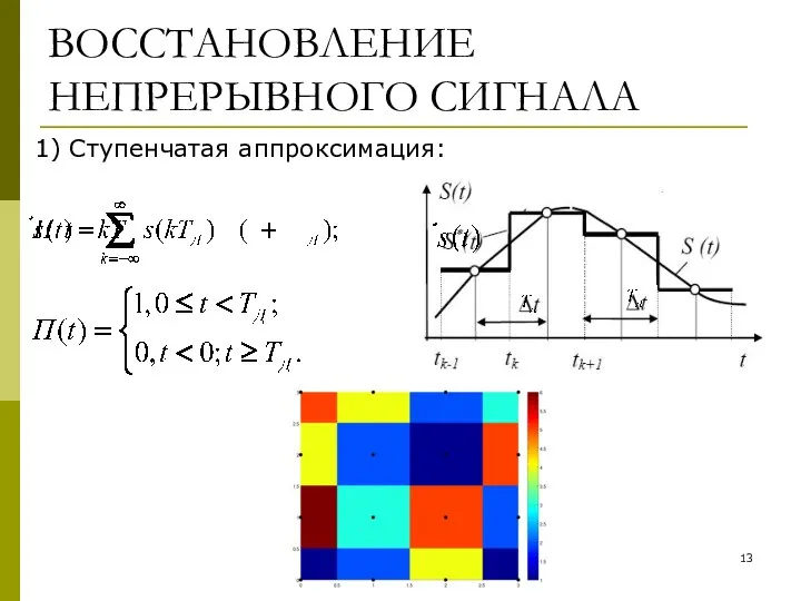 ВОССТАНОВЛЕНИЕ НЕПРЕРЫВНОГО СИГНАЛА 1) Ступенчатая аппроксимация: