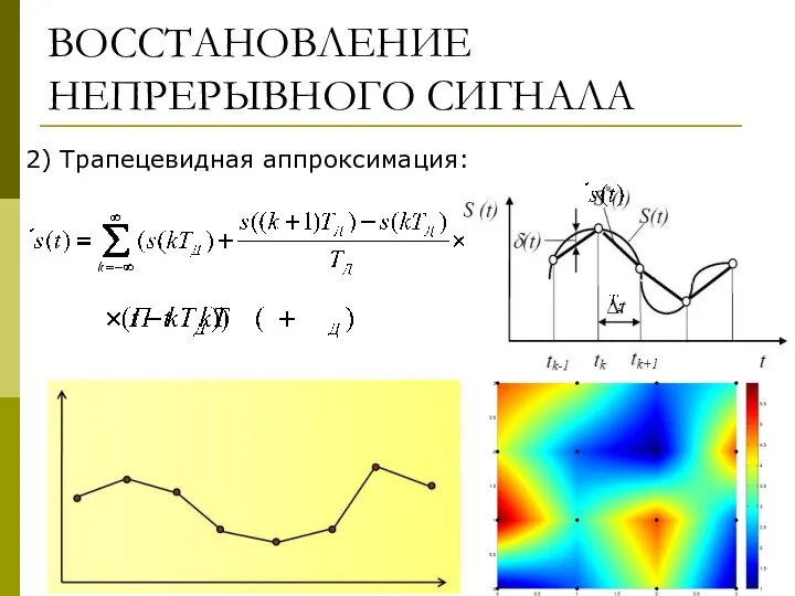 ВОССТАНОВЛЕНИЕ НЕПРЕРЫВНОГО СИГНАЛА 2) Трапецевидная аппроксимация: