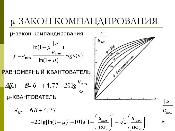 μ-ЗАКОН КОМПАНДИРОВАНИЯ μ-закон компандирования РАВНОМЕРНЫЙ КВАНТОВАТЕЛЬ μ-КВАНТОВАТЕЛЬ