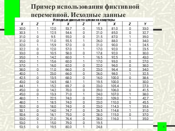 Пример использования фиктивной переменной. Исходные данные