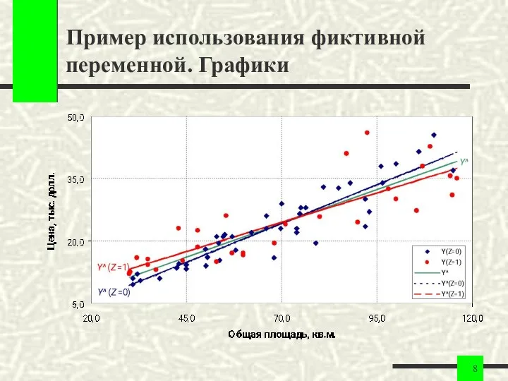 Пример использования фиктивной переменной. Графики