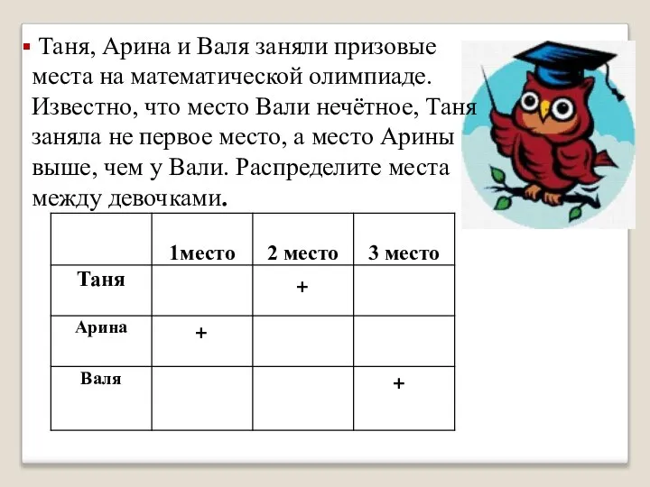 Таня, Арина и Валя заняли призовые места на математической олимпиаде. Известно,