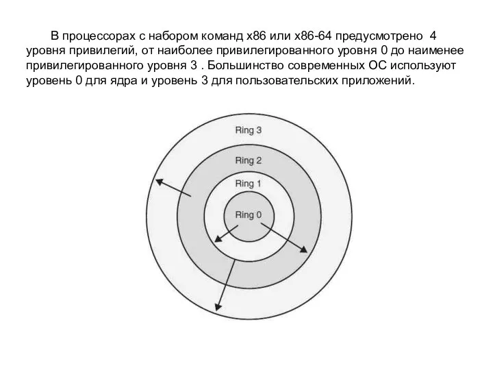 В процессорах с набором команд x86 или x86-64 предусмотрено 4 уровня