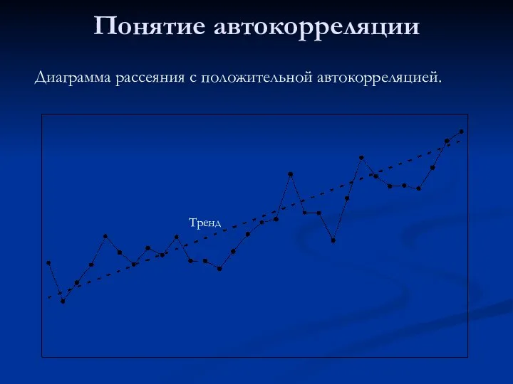 Понятие автокорреляции Тренд Диаграмма рассеяния с положительной автокорреляцией.