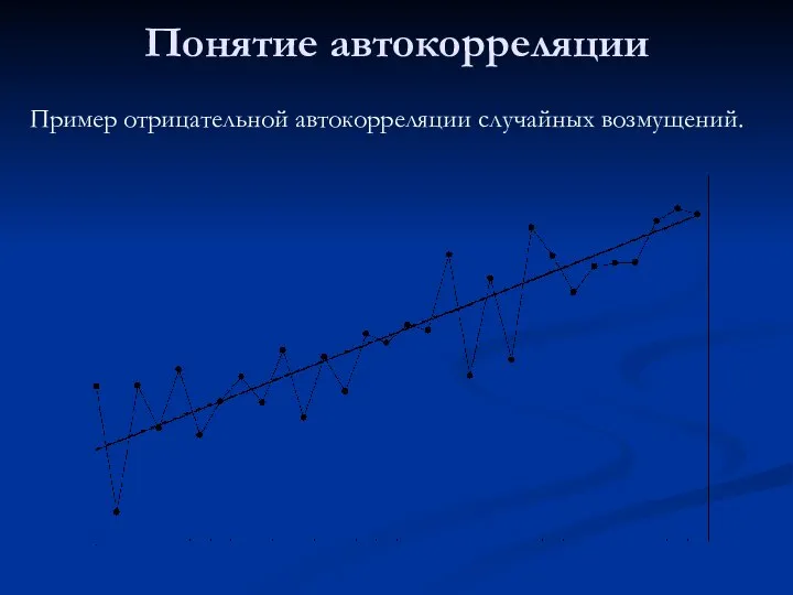 Понятие автокорреляции Пример отрицательной автокорреляции случайных возмущений.