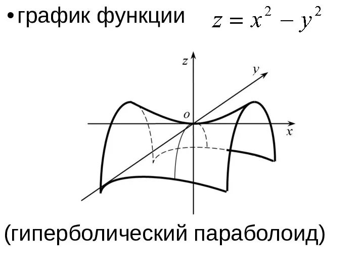 график функции (гиперболический параболоид)