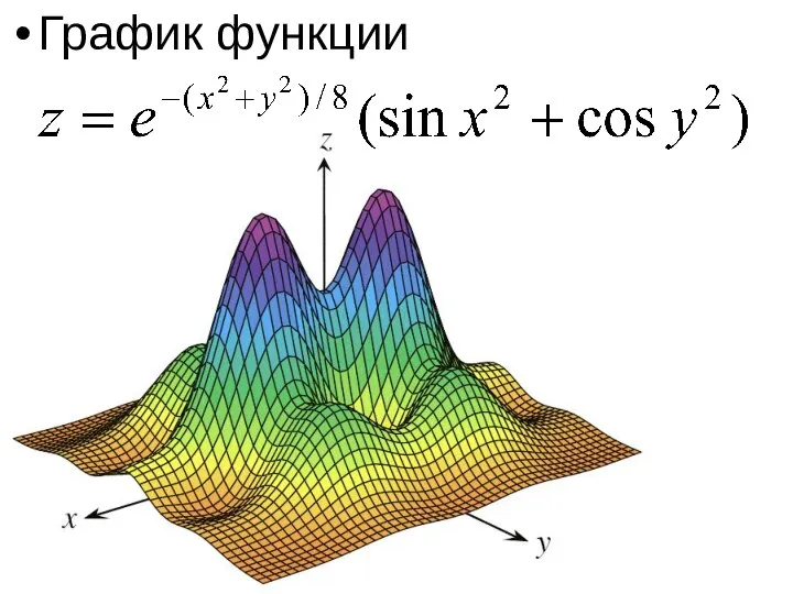 График функции