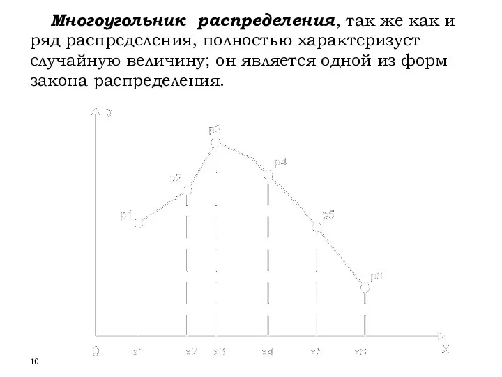 Многоугольник распределения, так же как и ряд распределения, полностью характеризует случайную