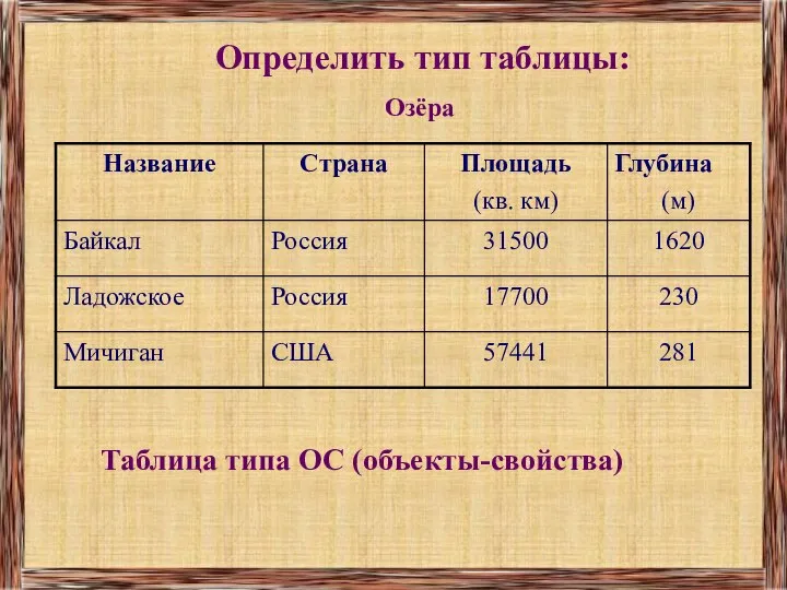 Определить тип таблицы: Озёра Таблица типа ОС (объекты-свойства)