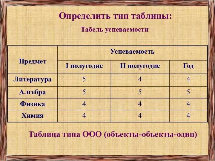 Определить тип таблицы: Таблица типа ООО (объекты-объекты-один) Табель успеваемости