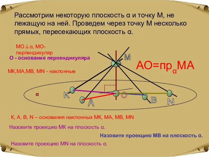 Рассмотрим некоторую плоскость α и точку М, не лежащую на ней.